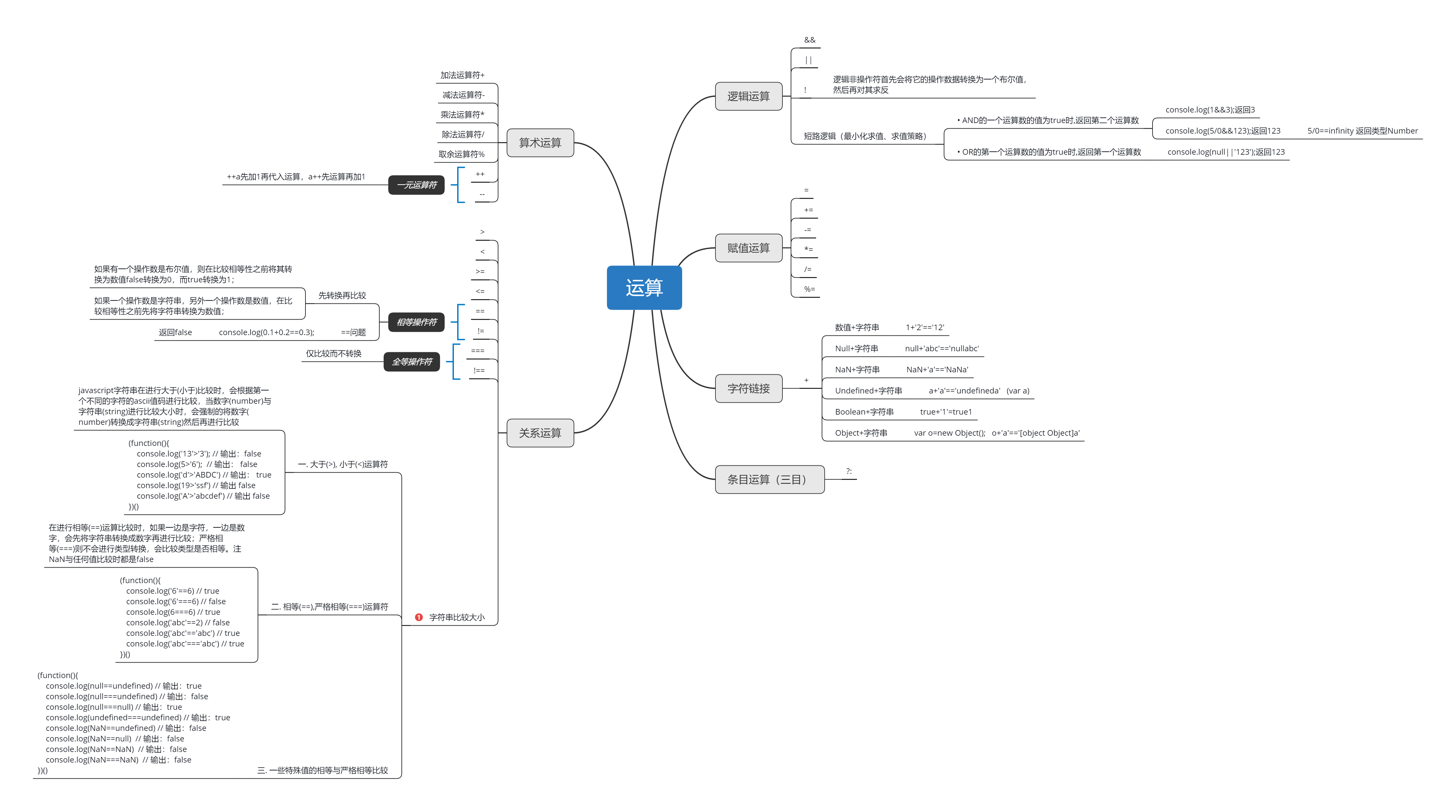 Javascript运算思维导图 Jeyaker的博客 Csdn博客