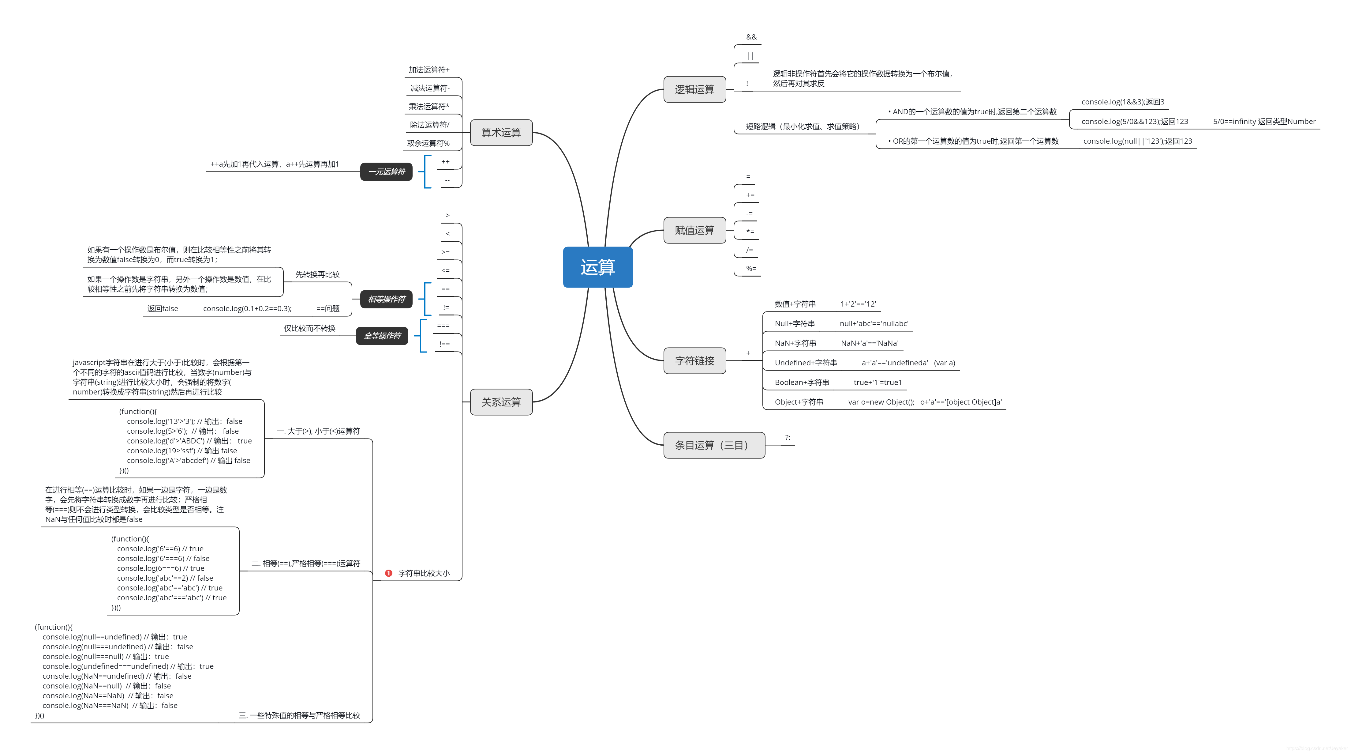 Javascript运算思维导图 Jeyaker的博客 Csdn博客 Javascript运算思维导图 Jeyaker的博客 Csdn博客