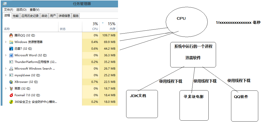 java多線程一之併發並行線程進程主線程tread類