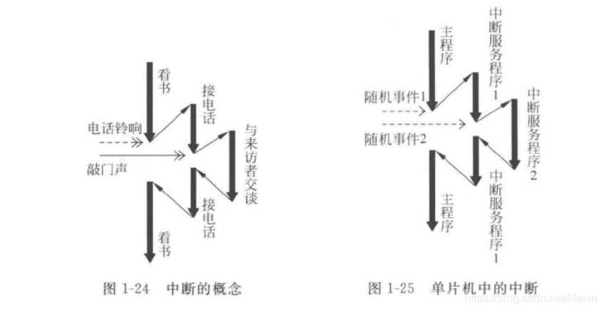 查看源图像