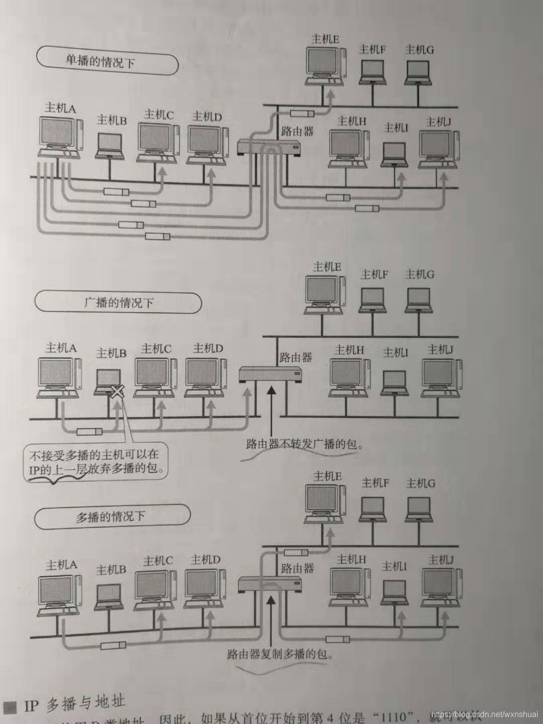 单播广播多播