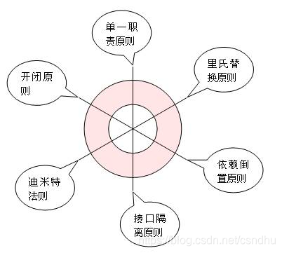 软件设计原则 watermark,type_ZmFuZ3poZW5naGVpdGk,shadow_10,text_aHR0cHM6Ly9ibG9nLmNzZG4ubmV0L2NzbmRodQ==,size_16,color_FFFFFF,t_70