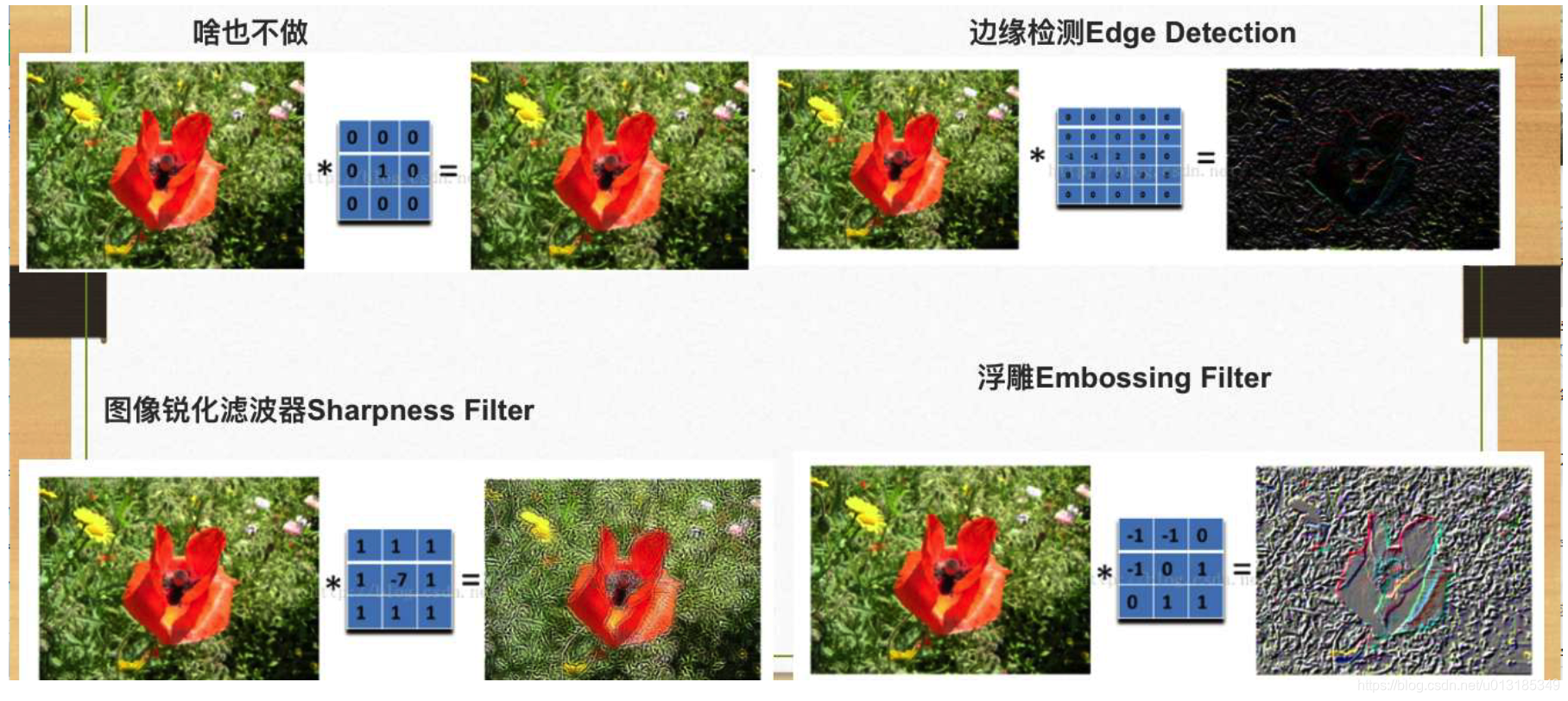 Convolution (filtering) of images with python - Programmer Sought