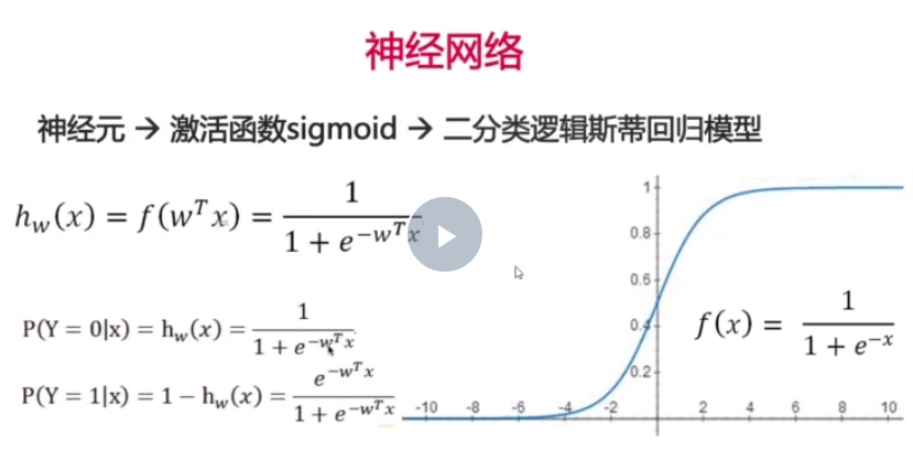 机器学习笔记_sqrt(6*s)-csdn博客