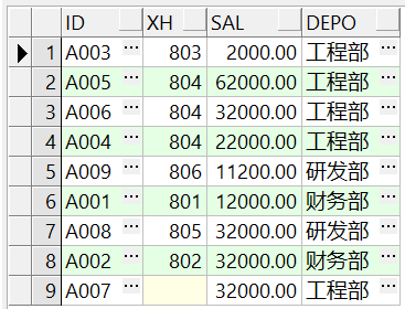 玩转oracle 11g（16）：命令学习4