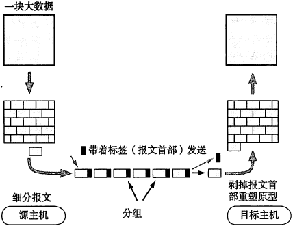 watermark,type_ZmFuZ3poZW5naGVpdGk,shadow_10,text_aHR0cHM6Ly9ibG9nLmNzZG4ubmV0L1pfWl9XXw==,size_16,color_FFFFFF,t_70