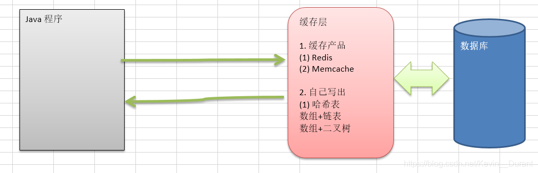 一般的数据实现