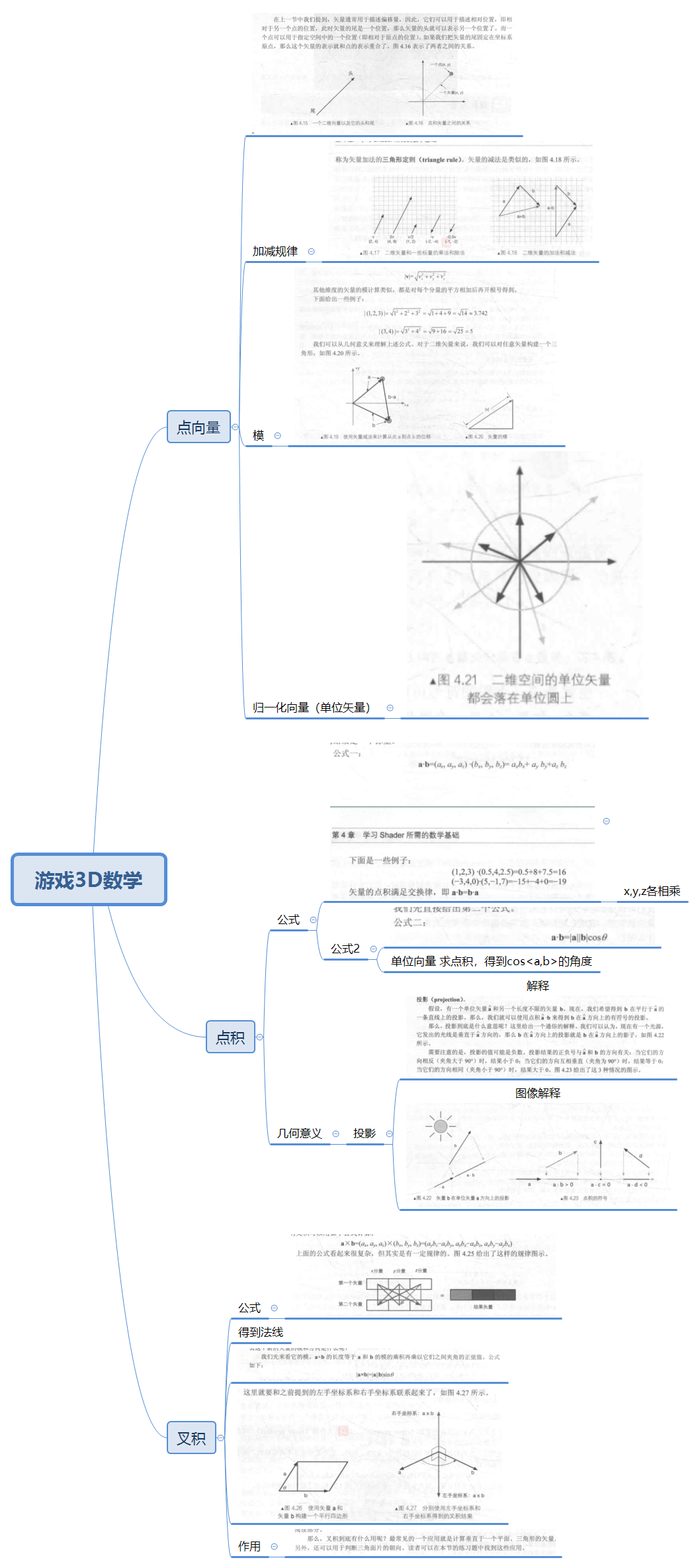 游戏3D数学基础