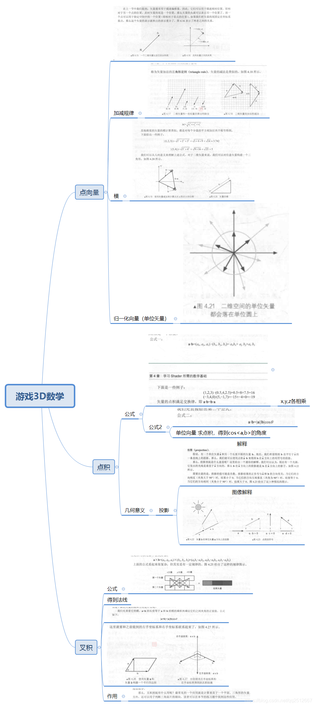 游戏3D数学基础