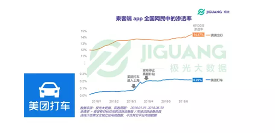 滴滴出行app——网约车出行的背后（上）