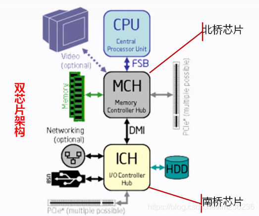 前端总线比内存_cpu前端总线 内存_cpu 前端总线