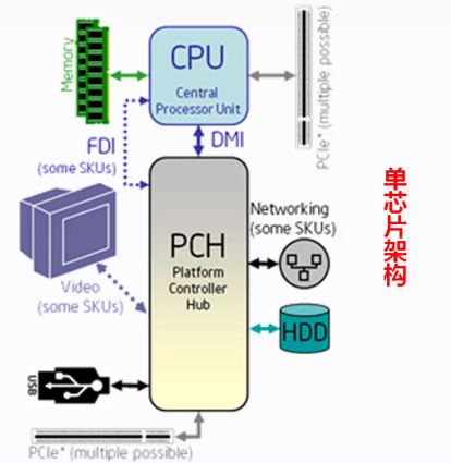 cpu 前端总线_前端总线比内存_cpu前端总线 内存