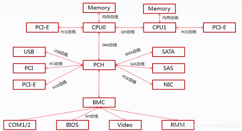 cpu前端总线 内存_cpu 前端总线_前端总线比内存