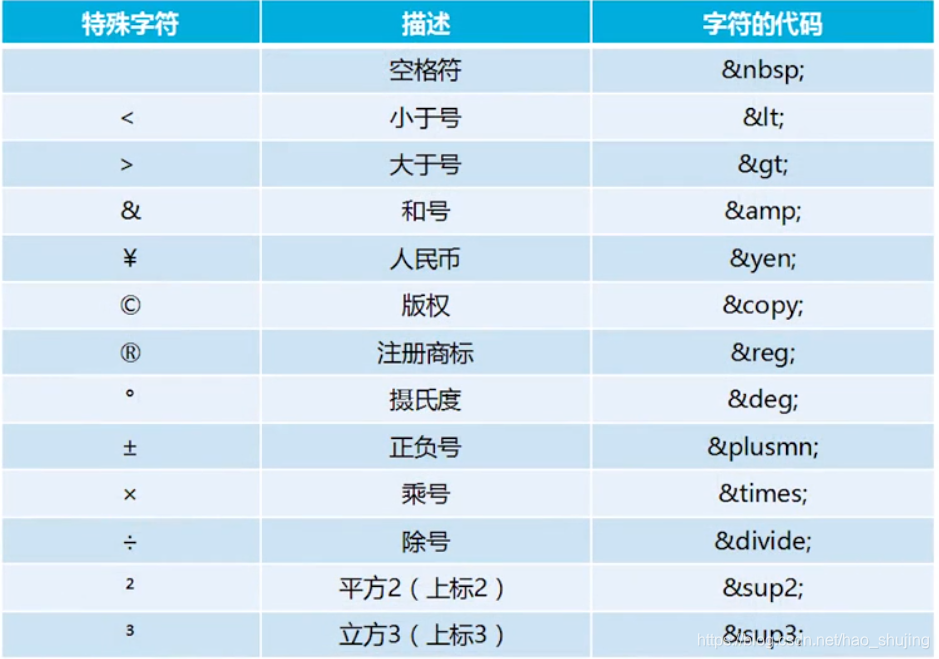 智慧树官网网址是什么 watermark,type_ZmFuZ3poZW5naGVpdGk,shadow_10,text_aHR0cHM6Ly9ibG9nLmNzZG4ubmV0L2hhb19zaHVqaW5n,size_16,color_FFFFFF,t_70