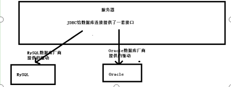 JDBC图形解释