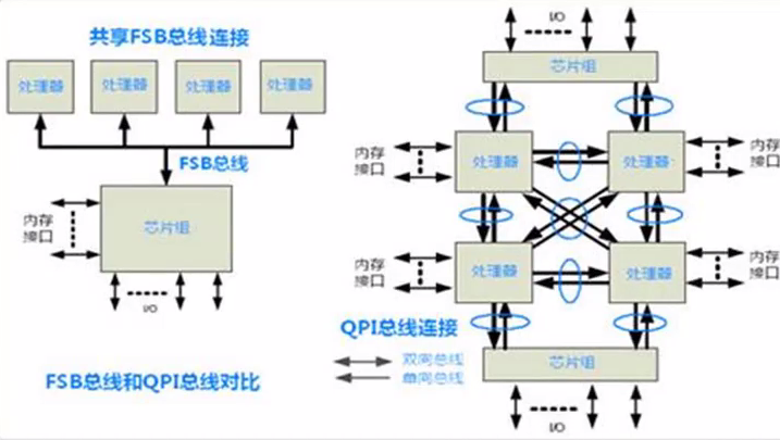 前端总线比内存_cpu前端总线 内存_cpu 前端总线