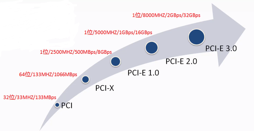 cpu前端总线 内存_cpu 前端总线_前端总线比内存