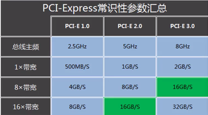 cpu 前端总线_前端总线比内存_cpu前端总线 内存