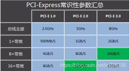 cpu 前端总线_前端总线比内存_cpu前端总线 内存