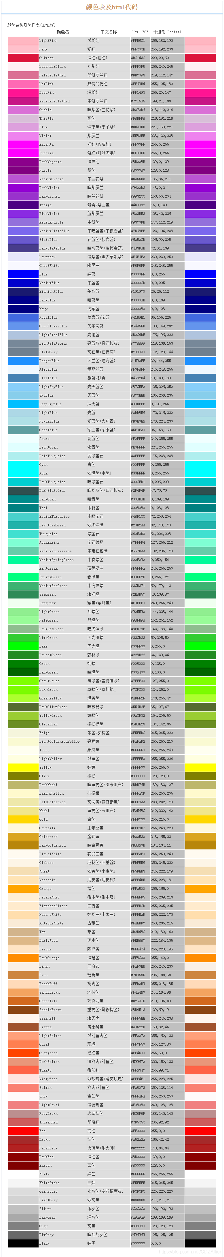 HTML颜色表_html色卡-CSDN博客