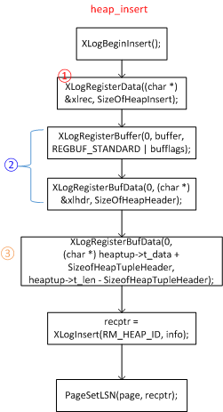 db2 reorg table 命令_解析记录删除了还能访问