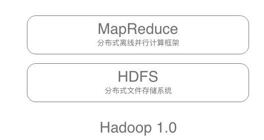 watermark,type_ZmFuZ3poZW5naGVpdGk,shadow_10,text_aHR0cHM6Ly9ibG9nLmNzZG4ubmV0L3d3ZGVkZQ,size_16,color_FFFFFF,t_70