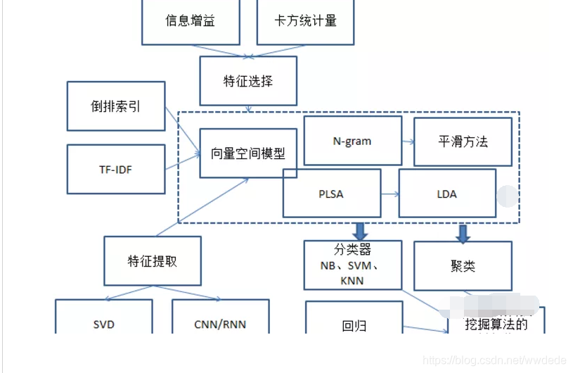 知识图谱应用题目 watermark,type_ZmFuZ3poZW5naGVpdGk,shadow_10,text_aHR0cHM6Ly9ibG9nLmNzZG4ubmV0L3d3ZGVkZQ==,size_16,color_FFFFFF,t_70