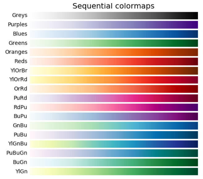 matplotlib-qiita