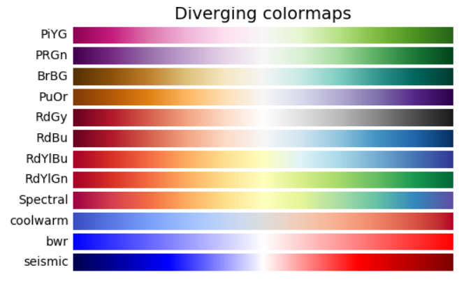 python-matplotlib-plt-scatter-c-cmap-plt-scatter