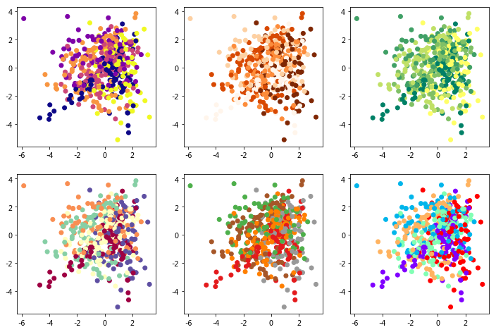 legend pyplot scatter