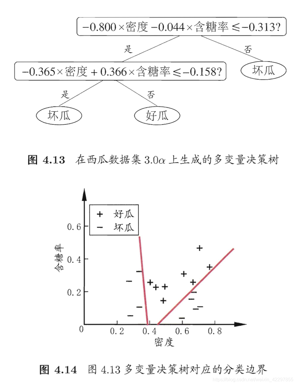 《西瓜书》