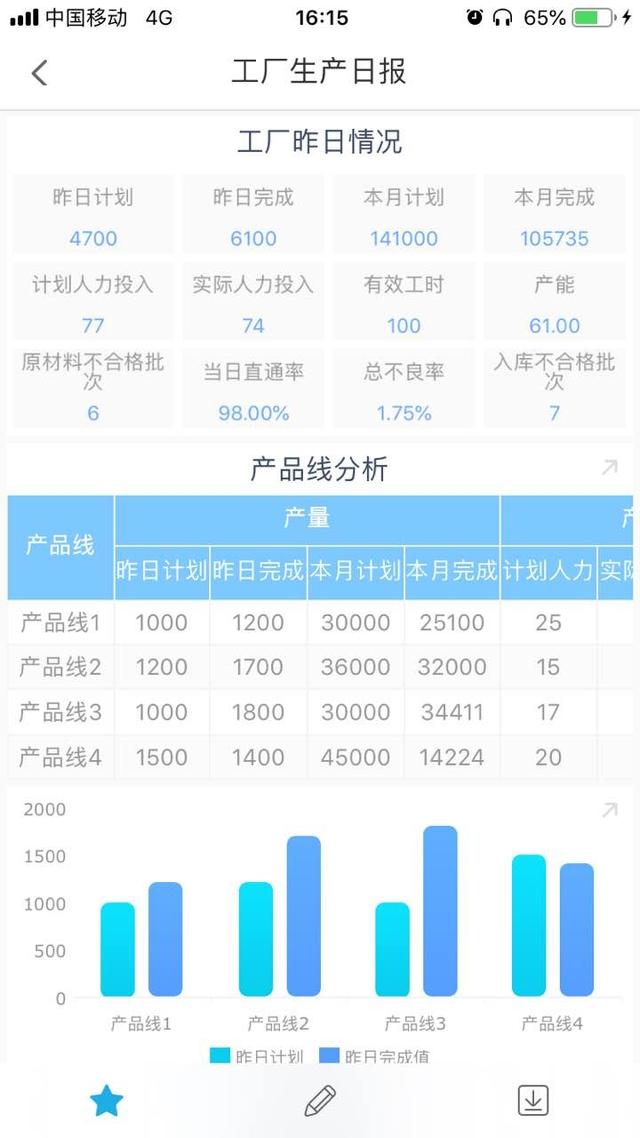 不再被日报月报折磨 一键生成报表模板的神器来了 Leo的博客 Csdn博客