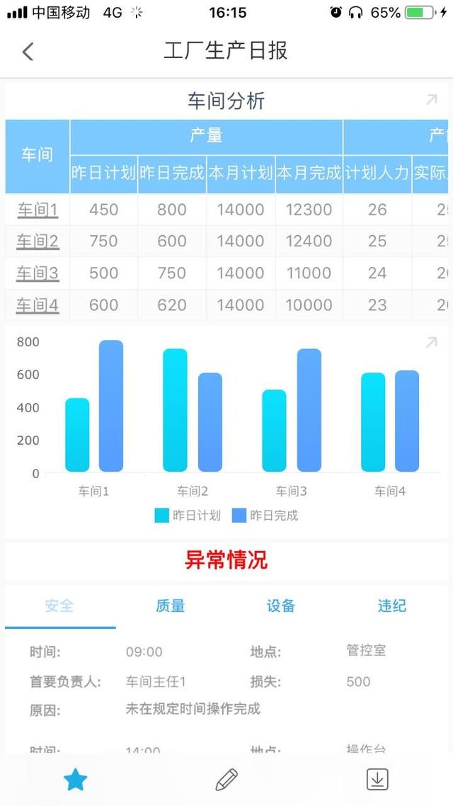 不再被日报月报折磨 一键生成报表模板的神器来了 Leo的博客 Csdn博客