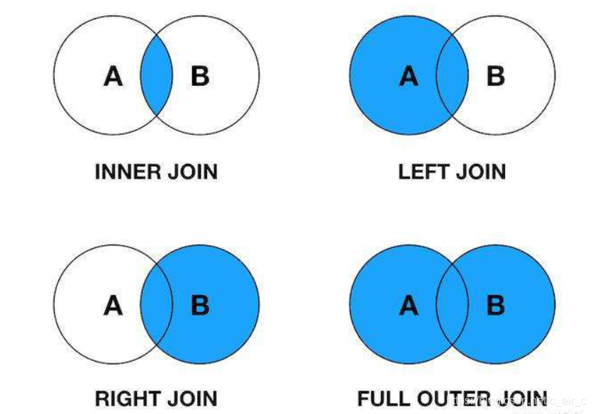 Mark join. Inner join left join отличия. Left join and left Outer join. Left join Inner join. Схема join SQL.