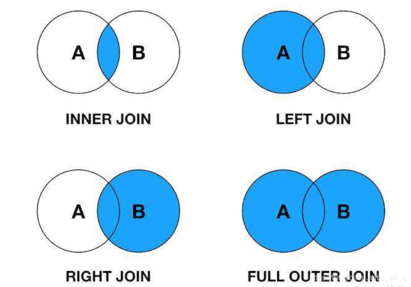 Inner join left join отличия. Left join and left Outer join. Left join Inner join. Схема join SQL.