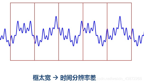 什么是高频率和低频率 watermark,type_ZmFuZ3poZW5naGVpdGk,shadow_10,text_aHR0cHM6Ly9ibG9nLmNzZG4ubmV0L3dlaXhpbl80Mzg3MjI2OA==,size_16,color_FFFFFF,t_70