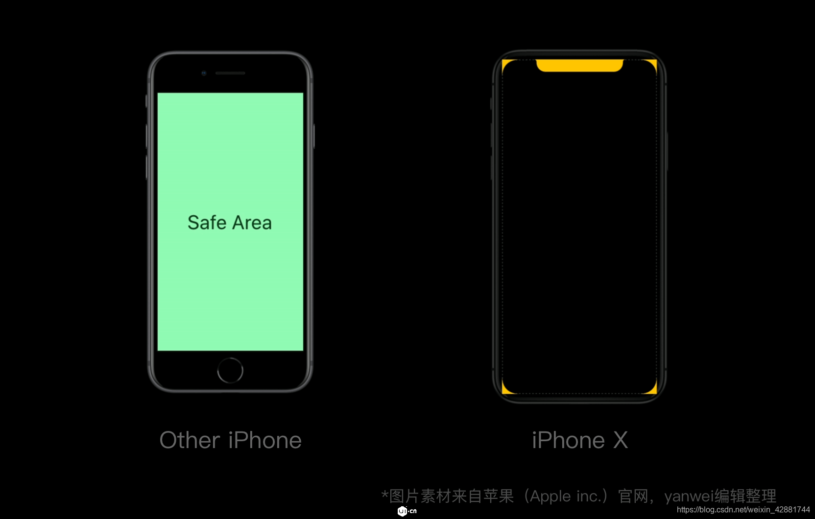 x 设计尺寸和适配_暴走的奶糖的博客-csdn博客_苹果手机制定规格