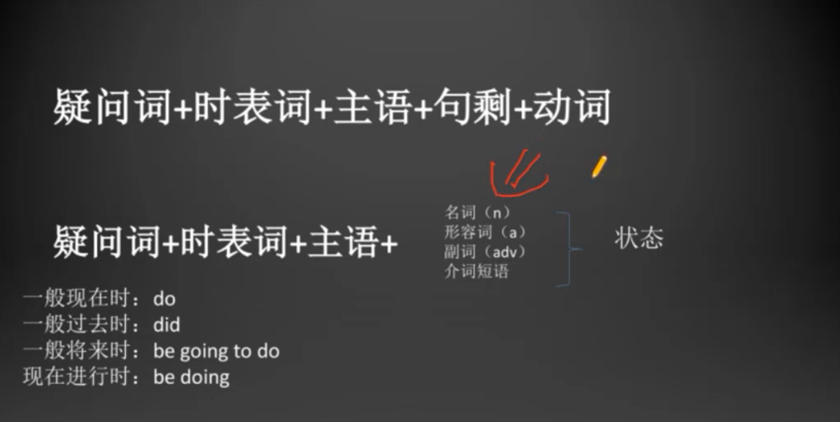 治愈系英语笔记 4 不带动词的句子 Buggggggg 程序员宅基地 程序员宅基地