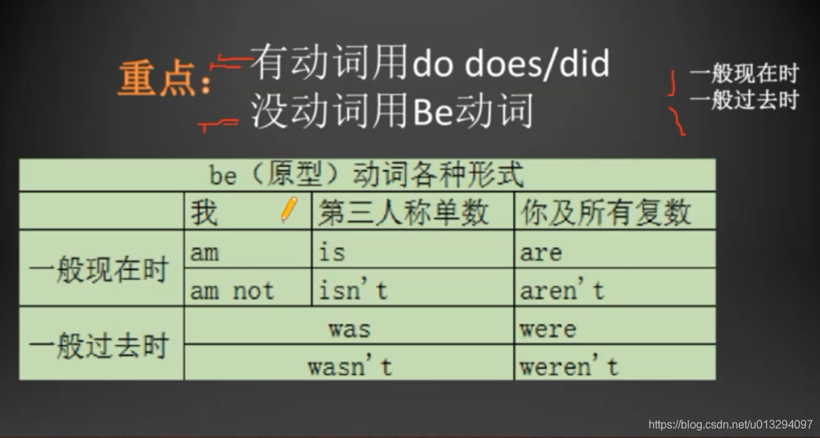 治愈系英语笔记 4 不带动词的句子 Debuggg 治愈系英语笔记 4 不带动词的句子 Debuggg