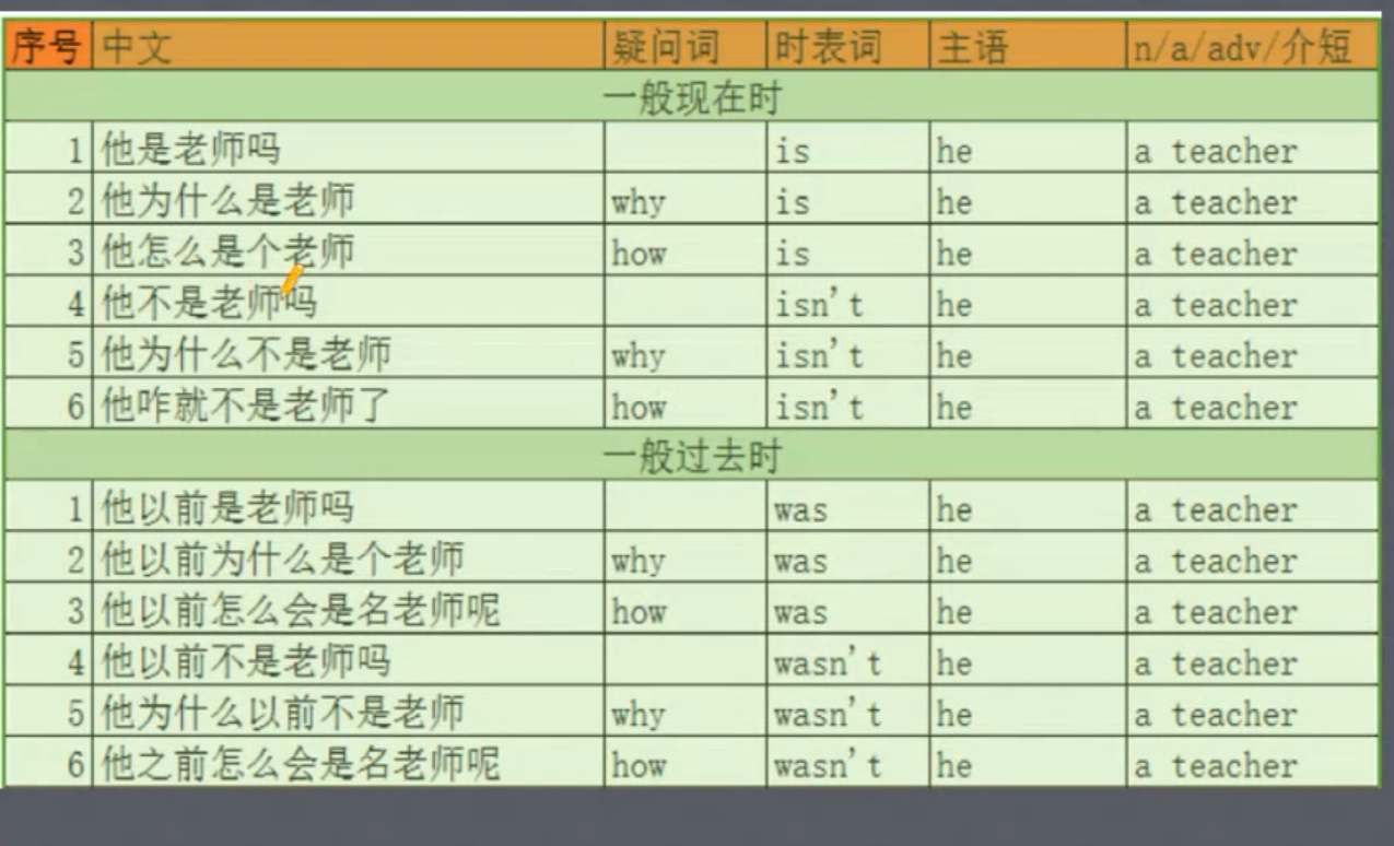 治愈系英语笔记 4 不带动词的句子 Buggggggg 程序员宅基地 程序员宅基地