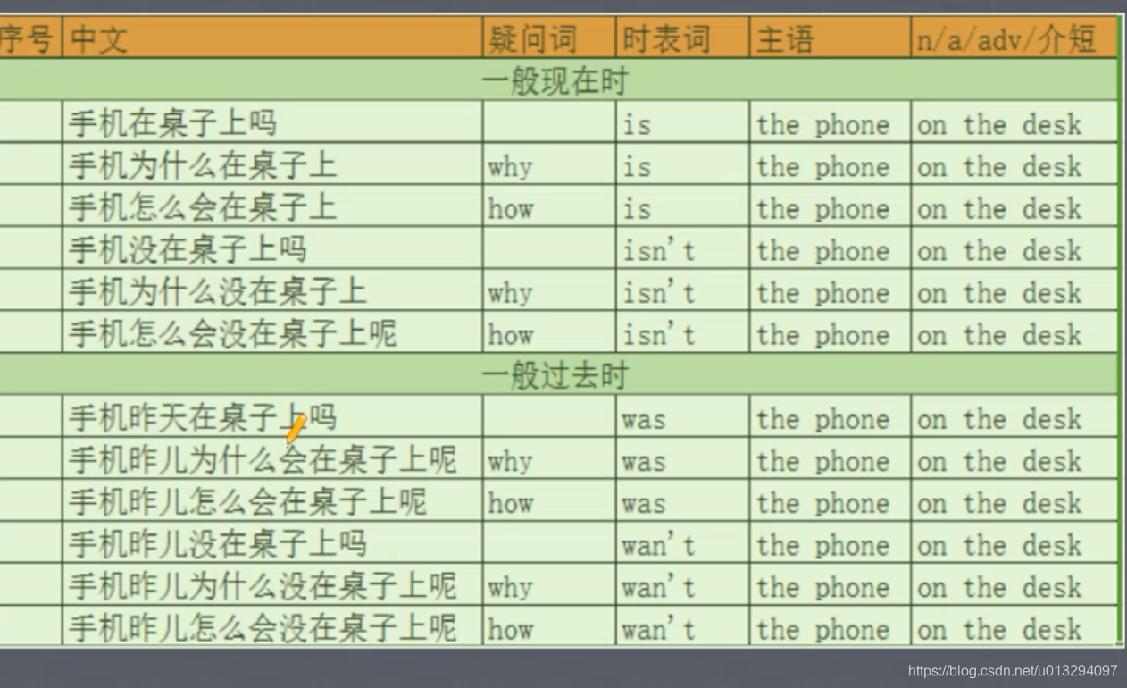 治愈系英语笔记 4 不带动词的句子 Debuggg 治愈系英语笔记 4 不带动词的句子 Debuggg