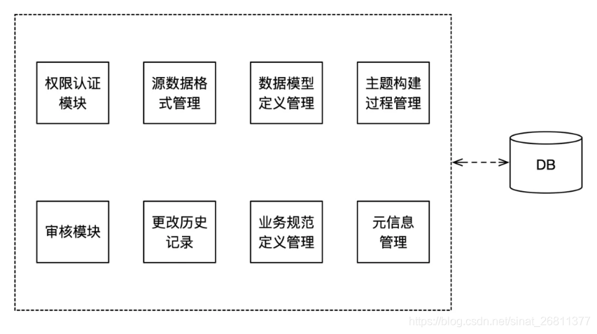 中级大数据分析工程师,中级大数据分析工程师证书报考条件