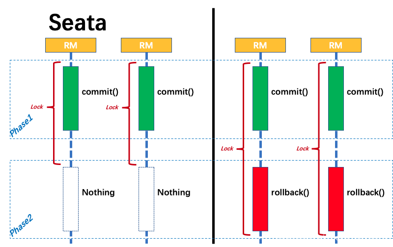 Seata-2PC