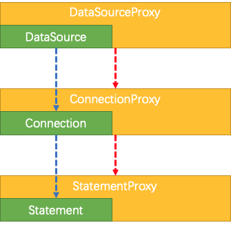 Data Source Proxy