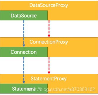 Data Source Proxy