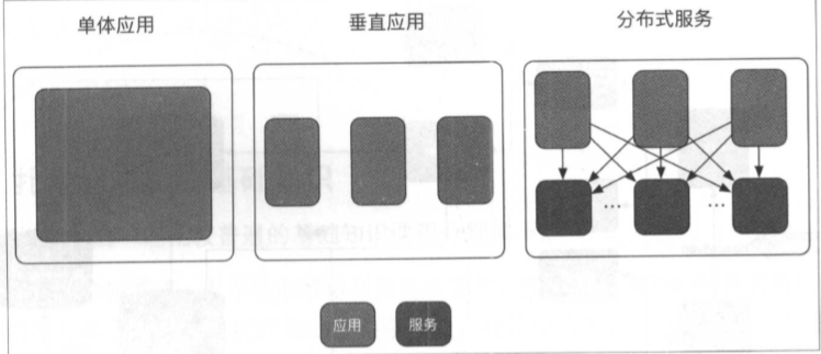 《Java工程师修炼之道》学习笔记_java assertequals下面有一条虚线-CSDN博客