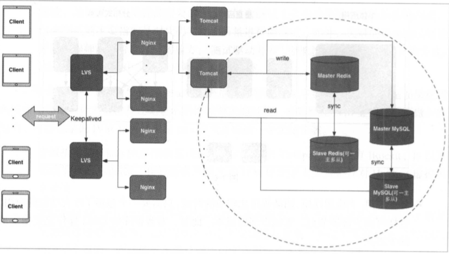 《Java工程师修炼之道》学习笔记_java assertequals下面有一条虚线-CSDN博客