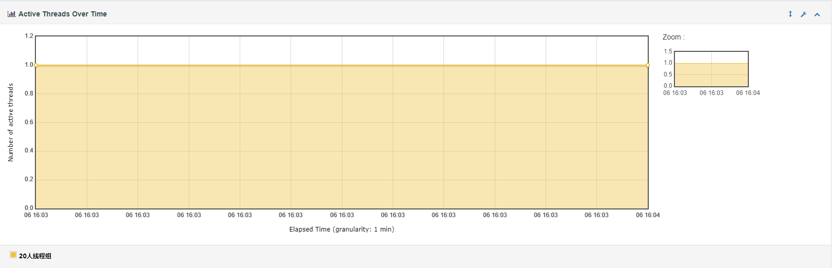 JMeter - Linux环境压测以及HTML图形化报告_linux上执行 jmeter, 结果怎么画图-CSDN博客