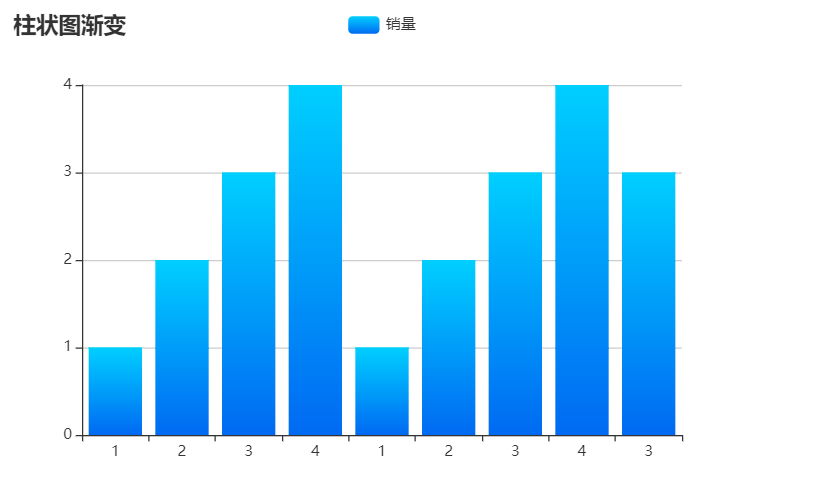 echarts柱状图实现颜色渐变效果