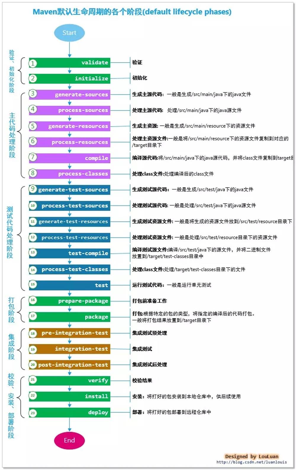 java后端开发框架有哪些(java后端需要学哪些框架)